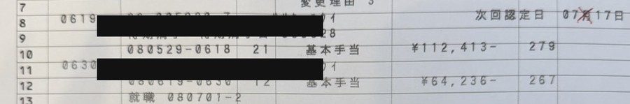 基本手当の支給記録