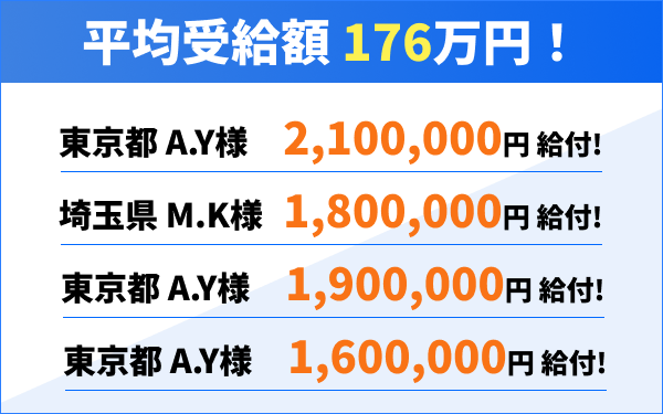 平均受給額176万円